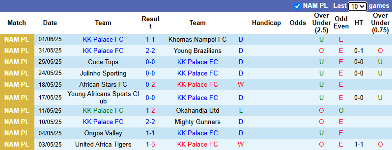 Nhận định, soi kèo Palace vs Eeshoke Chula Chula, 21h00 ngày 8/6: Khó thua - Ảnh 1