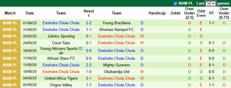 Nhận định, soi kèo Palace vs Eeshoke Chula Chula, 21h00 ngày 8/6: Khó thua - Ảnh 2