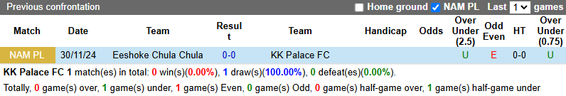 Nhận định, soi kèo Palace vs Eeshoke Chula Chula, 21h00 ngày 8/6: Khó thua - Ảnh 3
