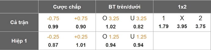 Nhận định, soi kèo Portland Timbers vs St. Louis City, 6h00 ngày 9/6: Khách khó có điểm - Ảnh 1
