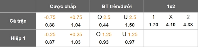 Nhận định, soi kèo Portland Timbers vs St. Louis City, 6h00 ngày 9/6: Khách khó có điểm - Ảnh 8