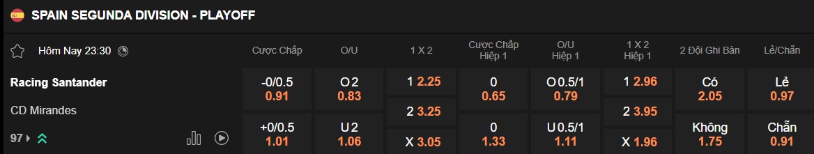 Nhận định, soi kèo Racing Santander vs Mirandes, 23h30 ngày 8/6: Bệ phóng sân nhà - Ảnh 4