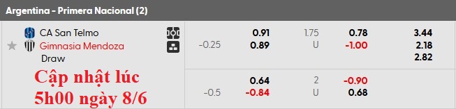 Nhận định, soi kèo San Telmo vs Gimnasia Mendoza, 1h00 ngày 9/6: Đánh chiếm top 1 - Ảnh 5