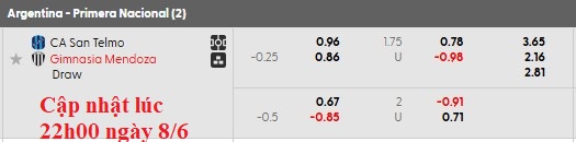 Nhận định, soi kèo San Telmo vs Gimnasia Mendoza, 1h00 ngày 9/6: Đánh chiếm top 1 - Ảnh 6