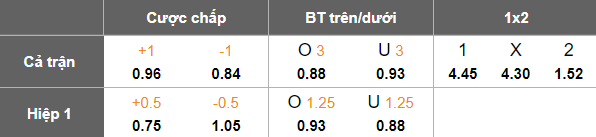 Nhận định, soi kèo St George Willawong vs Gold Coast United, 14h00 ngày 8/6: Cửa dưới ‘tạch’ - Ảnh 5