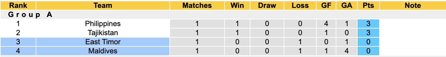 Nhận định, soi kèo Timor-Leste vs Maldives,13h30 ngày 10/6: Đi tìm niềm vui - Ảnh 4