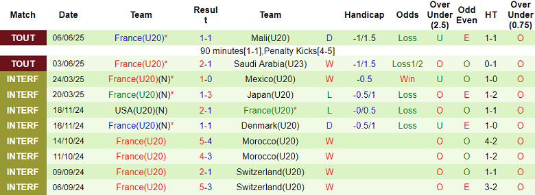 Nhận định, soi kèo U20 Panama vs U20 Pháp, 22h30 ngày 9/6: Khó tin ‘tiểu Les Bleus’ - Ảnh 2