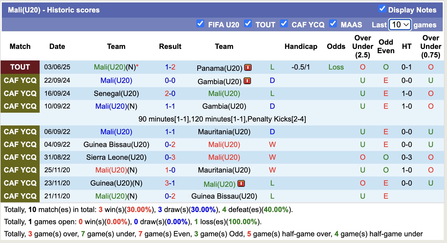 Nhận định, soi kèo U23 Saudi Arabia vs U20 Mali, 19h00 ngày 9/6: 3 điểm nhẹ nhàng - Ảnh 2