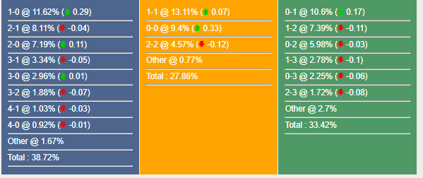 Siêu máy tính dự đoán Đức vs Pháp, 20h00 ngày 8/6 - Ảnh 1