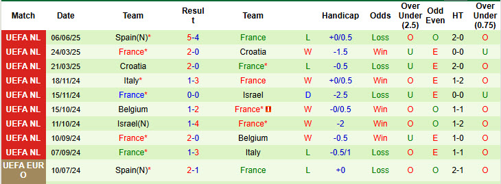 Soi kèo góc Đức vs Pháp, 20h00 ngày 8/6 - Ảnh 2