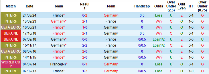 Soi kèo góc Đức vs Pháp, 20h00 ngày 8/6 - Ảnh 3