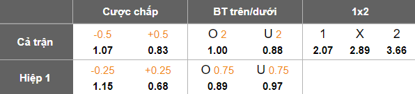 Nhận định, soi kèo Amazonas vs Athletic Club MG, 05h30 ngày 10/6: Khó tin cửa dưới - Ảnh 4