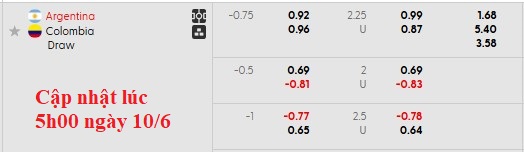 Nhận định, soi kèo Argentina vs Colombia, 7h00 ngày 11/6: Phong độ hủy diệt - Ảnh 5