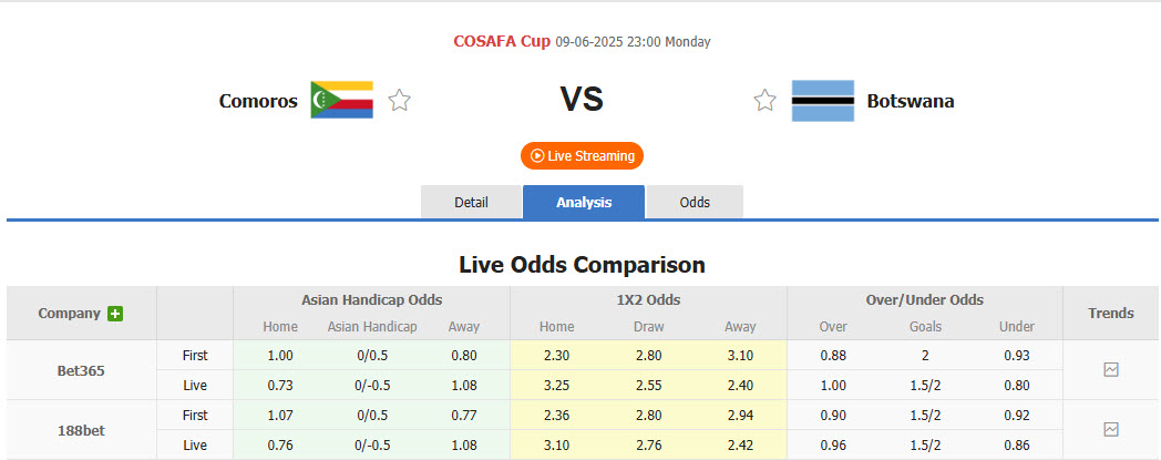 Nhận định, soi kèo Comoros vs Botswana, 23h00 ngày 9/6: Trận chiến không khoan nhượng - Ảnh 1