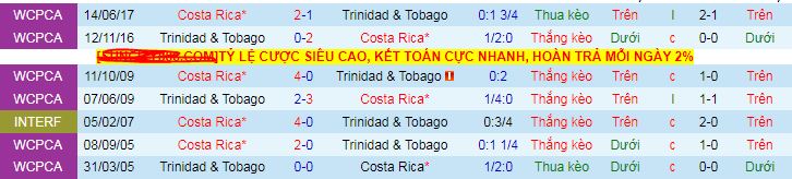 Nhận định, soi kèo Costa Rica vs Trinidad & Tobago, 08h00 ngày 11/6 - Ảnh 3