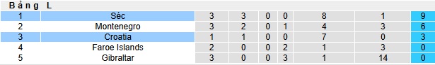 Nhận định, soi kèo Croatia vs CH Séc, 01h45 ngày 10/6: Chặn đà tiến CH Séc - Ảnh 1
