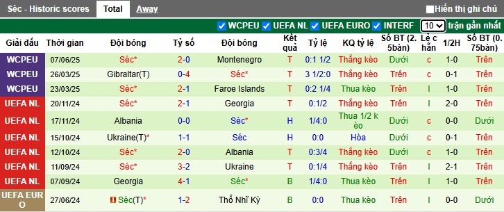 Nhận định, soi kèo Croatia vs CH Séc, 01h45 ngày 10/6: Chặn đà tiến CH Séc - Ảnh 3