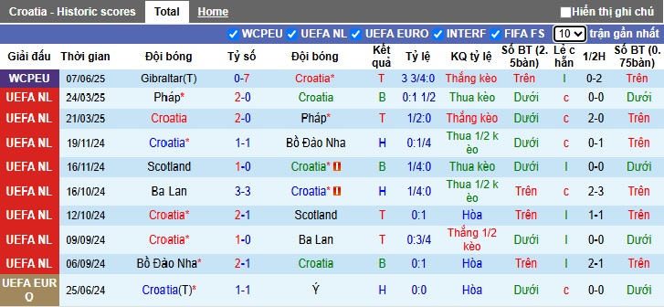 Nhận định, soi kèo Croatia vs CH Séc, 01h45 ngày 10/6: Chặn đà tiến CH Séc - Ảnh 4