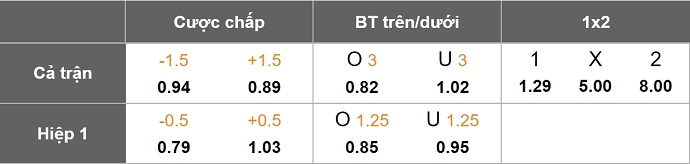 Nhận định, soi kèo Deportivo Cali vs Deportes Quindio, 8h05 ngày 10/6: Đẳng cấp khác biệt - Ảnh 1