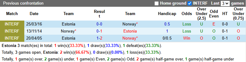 Nhận định, soi kèo Estonia vs Na Uy, 1h45 ngày 10/6: Củng cố ngôi đầu bảng - Ảnh 4
