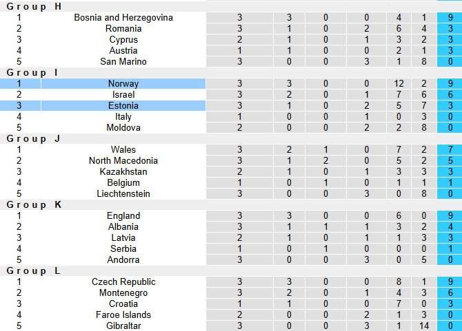 Nhận định, soi kèo Estonia vs Na Uy, 1h45 ngày 10/6: Củng cố ngôi đầu bảng - Ảnh 5