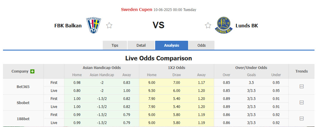 Nhận định, soi kèo FBK Balkan vs Lunds BK, 00h00 ngày 10/6: Dễ dàng dừng bước - Ảnh 1