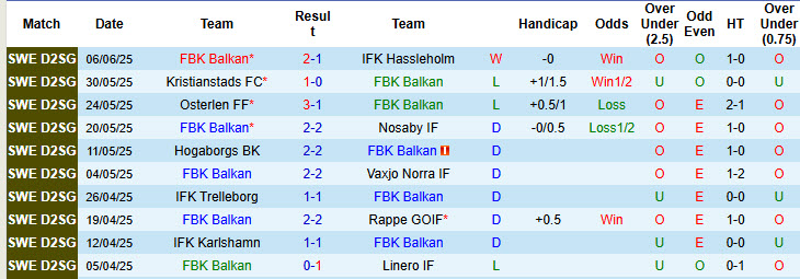 Nhận định, soi kèo FBK Balkan vs Lunds BK, 00h00 ngày 10/6: Dễ dàng dừng bước - Ảnh 2