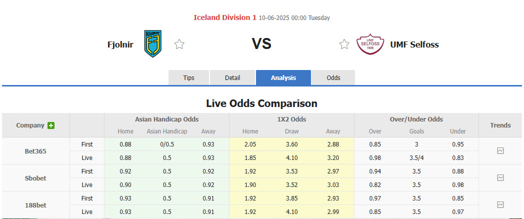Nhận định, soi kèo Fjolnir vs UMF Selfoss, 00h00 ngày 10/6: Tìm kiếm chiến thắng thắng đầu tay - Ảnh 2