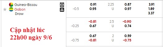 Nhận định, soi kèo Gabon vs Guinea Bissau, 2h00 ngày 10/6: Cởi mở - Ảnh 4