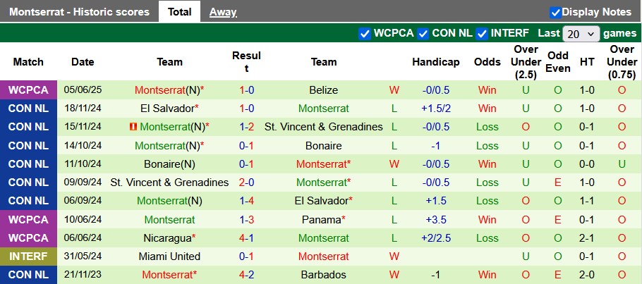 Nhận định, soi kèo Guyana vs Montserrat, 7h00 ngày 11/6: Cơ hội của chủ nhà - Ảnh 2