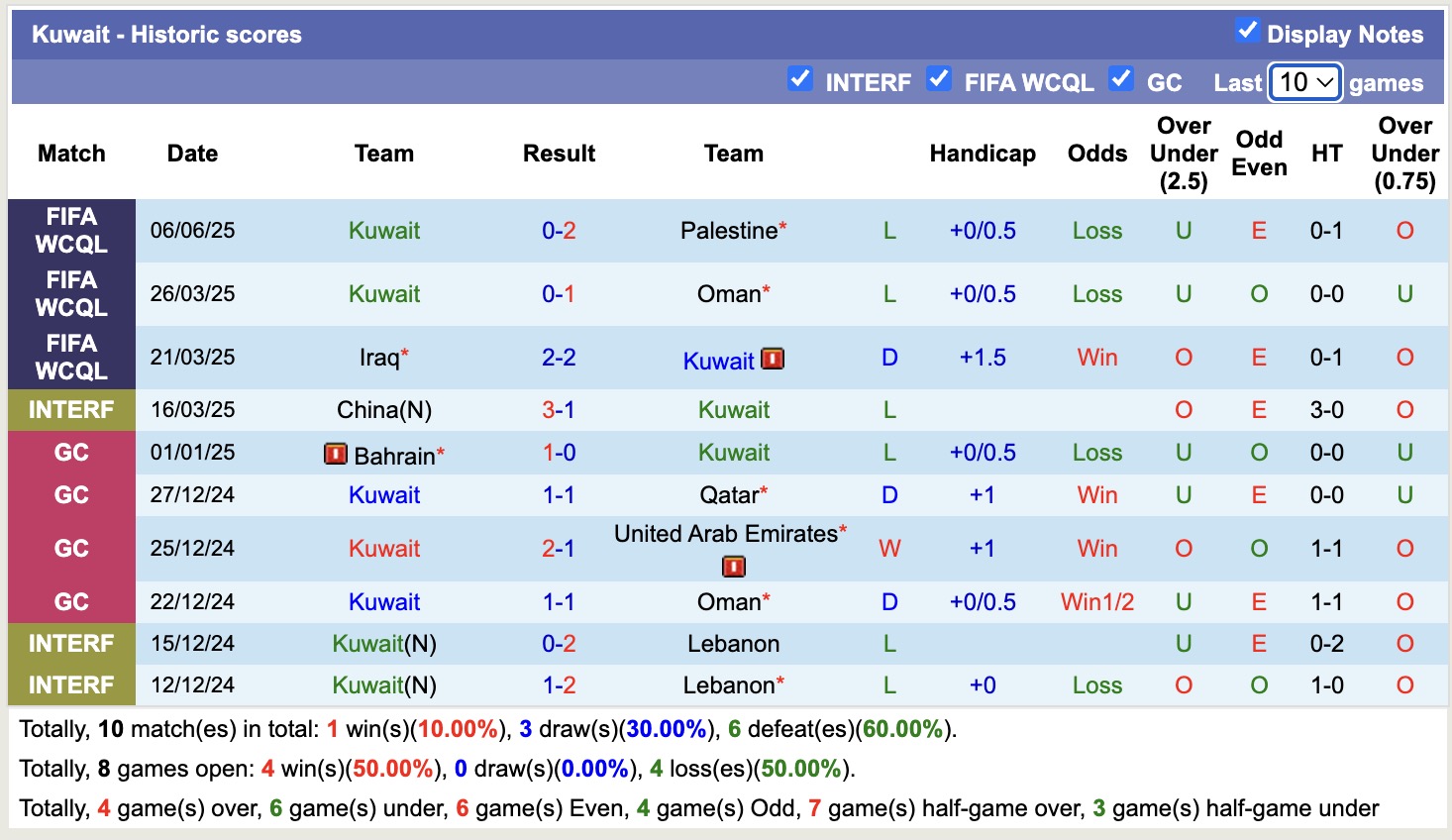 Nhận định, soi kèo Hàn Quốc vs Kuwait, 18h00 ngày 10/6: Không có bất ngờ - Ảnh 3