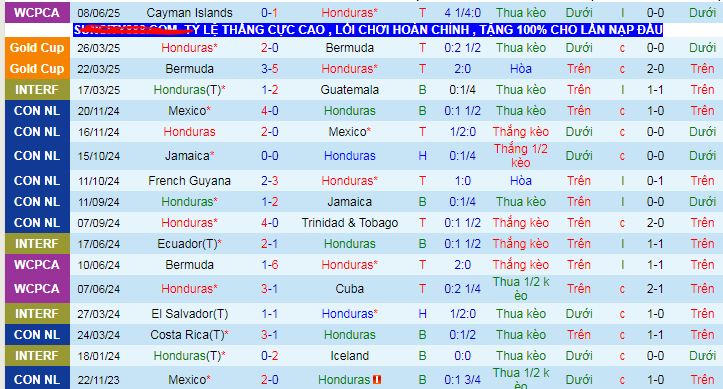 Nhận định, soi kèo Honduras vs Antigua & Barbuda, 09h00 ngày 11/6 - Ảnh 1