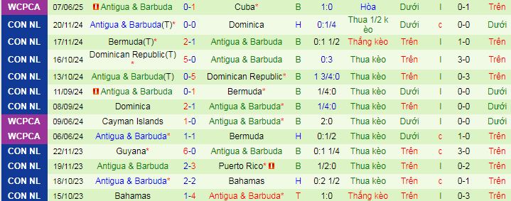 Nhận định, soi kèo Honduras vs Antigua & Barbuda, 09h00 ngày 11/6 - Ảnh 2