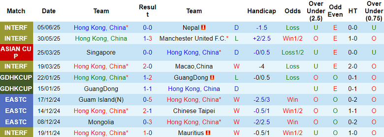 Nhận định, soi kèo Hong Kong vs Ấn Độ, 19h00 ngày 10/6: Khó tin chủ nhà - Ảnh 1