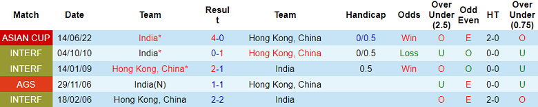Nhận định, soi kèo Hong Kong vs Ấn Độ, 19h00 ngày 10/6: Khó tin chủ nhà - Ảnh 3