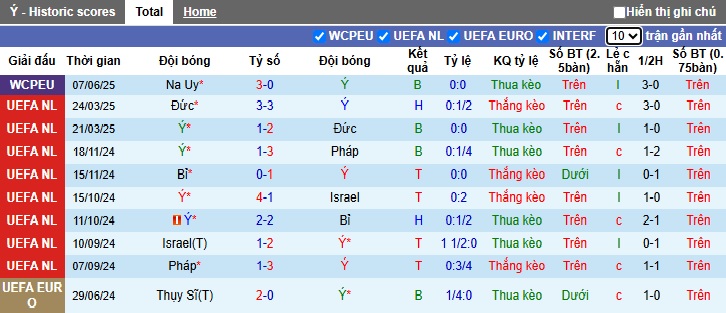 Nhận định, soi kèo Italia vs Moldova, 01h45 ngày 10/6: Azzurri bừng tỉnh - Ảnh 4