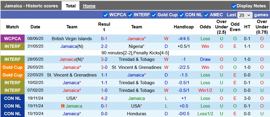 Nhận định, soi kèo Jamaica vs Guatemala, 6h00 ngày 11/6: Bất phân thắng bại - Ảnh 1