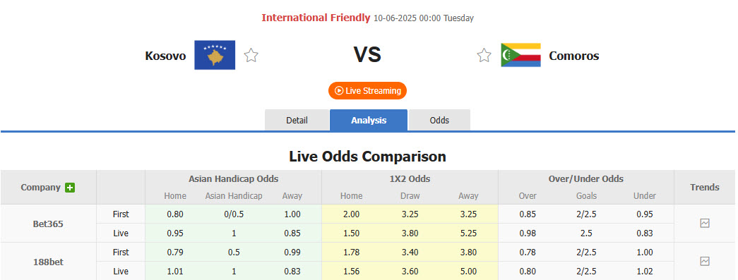 Nhận định, soi kèo Kosovo vs Comoros, 00h00 ngày 10/6: Khó cản đối thủ - Ảnh 1