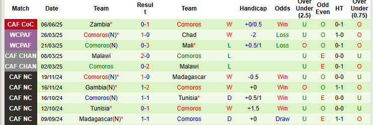 Nhận định, soi kèo Kosovo vs Comoros, 00h00 ngày 10/6: Khó cản đối thủ - Ảnh 3