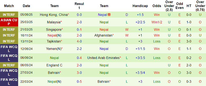 Nhận định, soi kèo Lào vs Nepal, 19h00 ngày 10/6: Khó cho chủ nhà - Ảnh 2