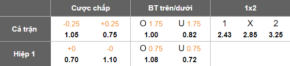 Nhận định, soi kèo Madagascar vs Eswatini, 20h00 ngày 9/6: Tin vào cửa trên - Ảnh 5