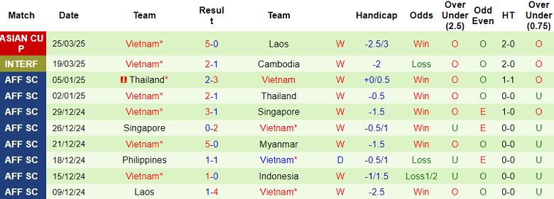 Nhận định, soi kèo Malaysia vs Việt Nam, 20h00 ngày 10/6: Tin vào cửa dưới - Ảnh 6