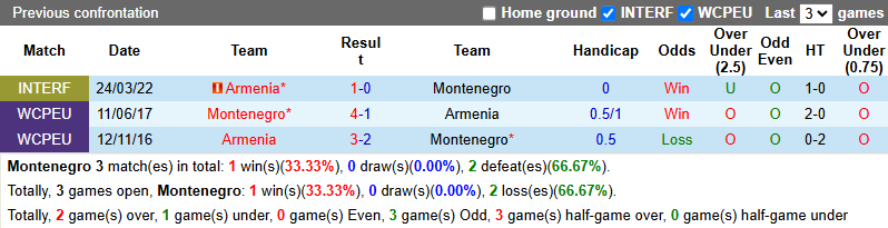 Nhận định, soi kèo Montenegro vs Armenia, 1h00 ngày 10/6: Chủ nhà đòi nợ - Ảnh 4