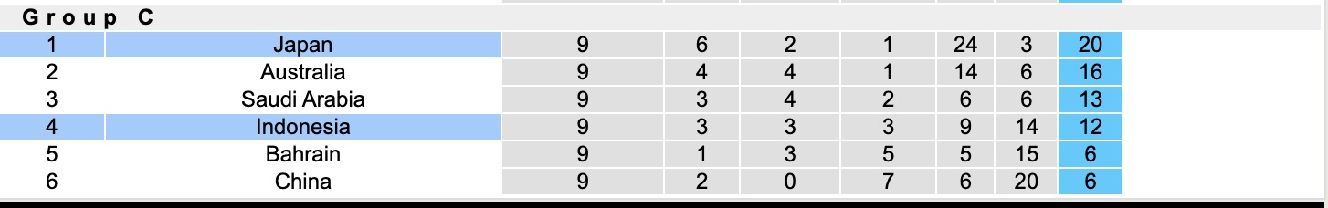 Nhận định, soi kèo Nhật Bản vs Indonesia, 17h35 ngày 10/6: Tìm lại niềm kiêu hãnh - Ảnh 5
