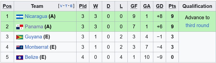 Nhận định, soi kèo Panama vs Nicaragua, 7h00 ngày 11/6: Bở hơi tai - Ảnh 4