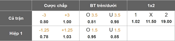 Nhận định, soi kèo Serbia vs Andorra, 1h45 ngày 11/6: Thân phận kẻ lót đường - Ảnh 1