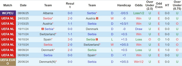 Nhận định, soi kèo Serbia vs Andorra, 1h45 ngày 11/6: Thân phận kẻ lót đường - Ảnh 2