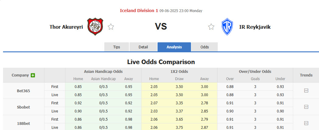 Nhận định, soi kèo Thor Akureyri vs IR Reykjavik, 23h00 ngày 9/6: Bảo vệ ngôi đầu - Ảnh 1