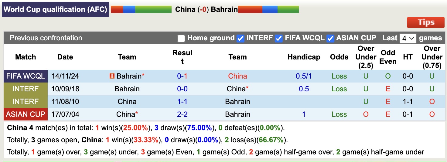 Nhận định, soi kèo Trung Quốc vs Bahrain, 18h00 ngày 10/6: Những người khốn khổ - Ảnh 4