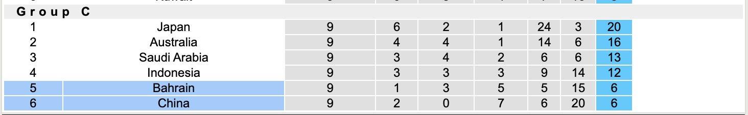 Nhận định, soi kèo Trung Quốc vs Bahrain, 18h00 ngày 10/6: Những người khốn khổ - Ảnh 5